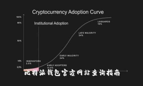 比特派钱包官方网站查询指南