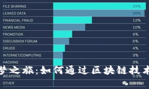 : TP钱包的圆梦之旅：如何通过区块链技术实现理想财富