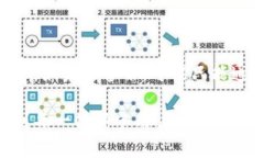 注意：由于币钱包涉及金