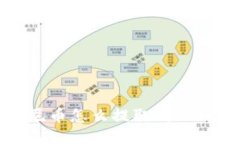 优尼币怎么提取到TP钱包