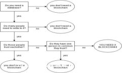 TP未上架的原因解析及应对